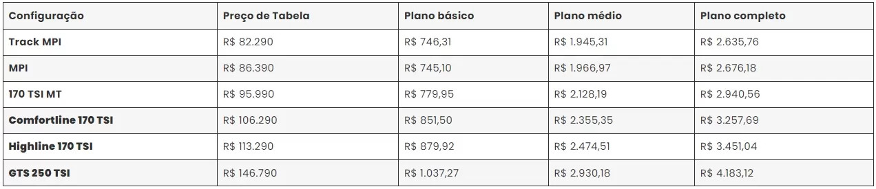 Preços da seguro do VW Polo 2024