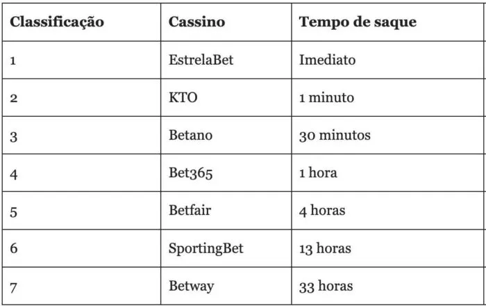 grafico sites casino