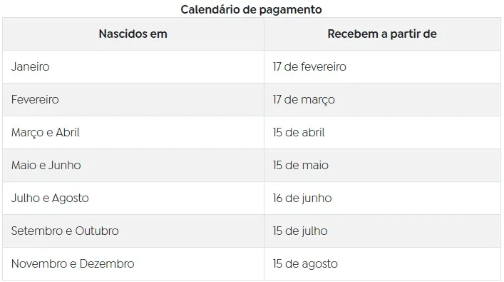 Abono de até R$ 1.518 do PIS/Pasep é liberado para quase 2 milhões de trabalhadores; veja calendário 2 calendario abono pis pasep arte agencia brasil