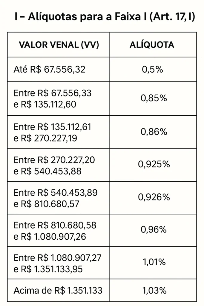 20250926_1142_Tabela de Alíquotas Imobiliárias_simple_compose_01k637gc5feph8d6yevw37c1ha