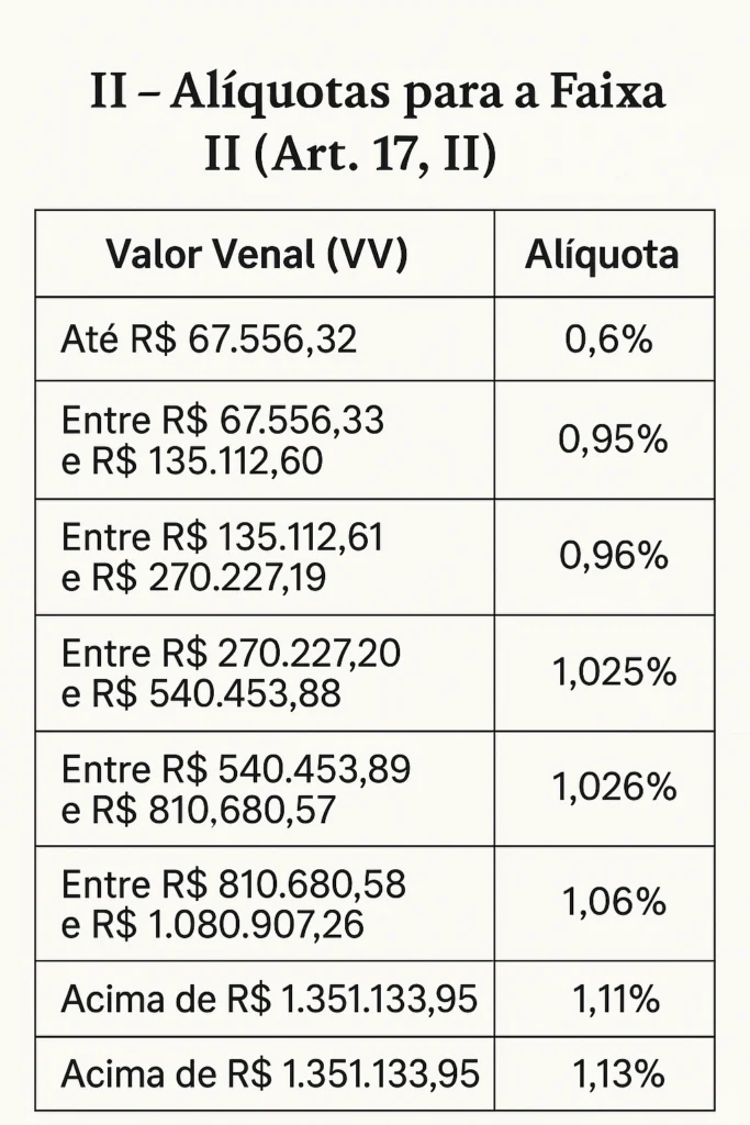 20250926_1146_Tabela de Alíquotas II_simple_compose_01k637qn6gf2xbcth60vc6b0ym