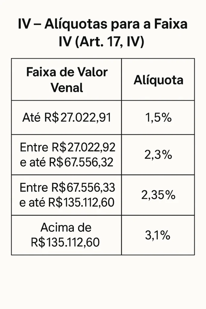 20250926_1341_Tabela de Alíquotas IPTU_simple_compose_01k63eb0e2eesr5ngteasvf2k6