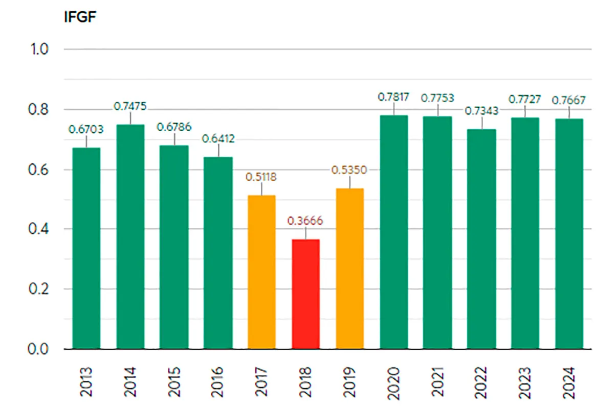 ifgf ifgf