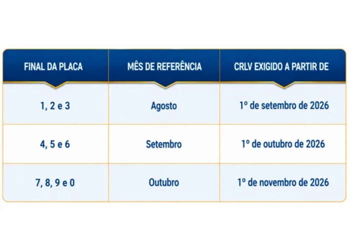 tabela vencimento crlv 2026 divulgacao sindicfc mg
